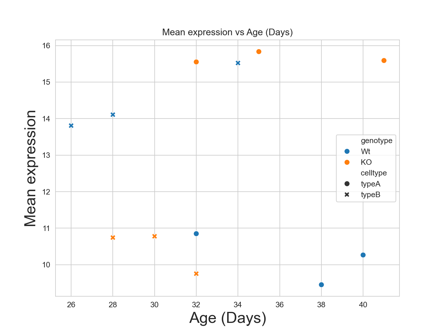 Intro to Python workshop preview